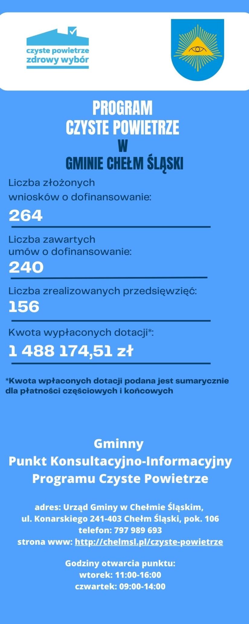 zdjecia2 na stronie Spotkanie informacyjne z mieszkańcami w ramach Programu Czyste Powietrze
