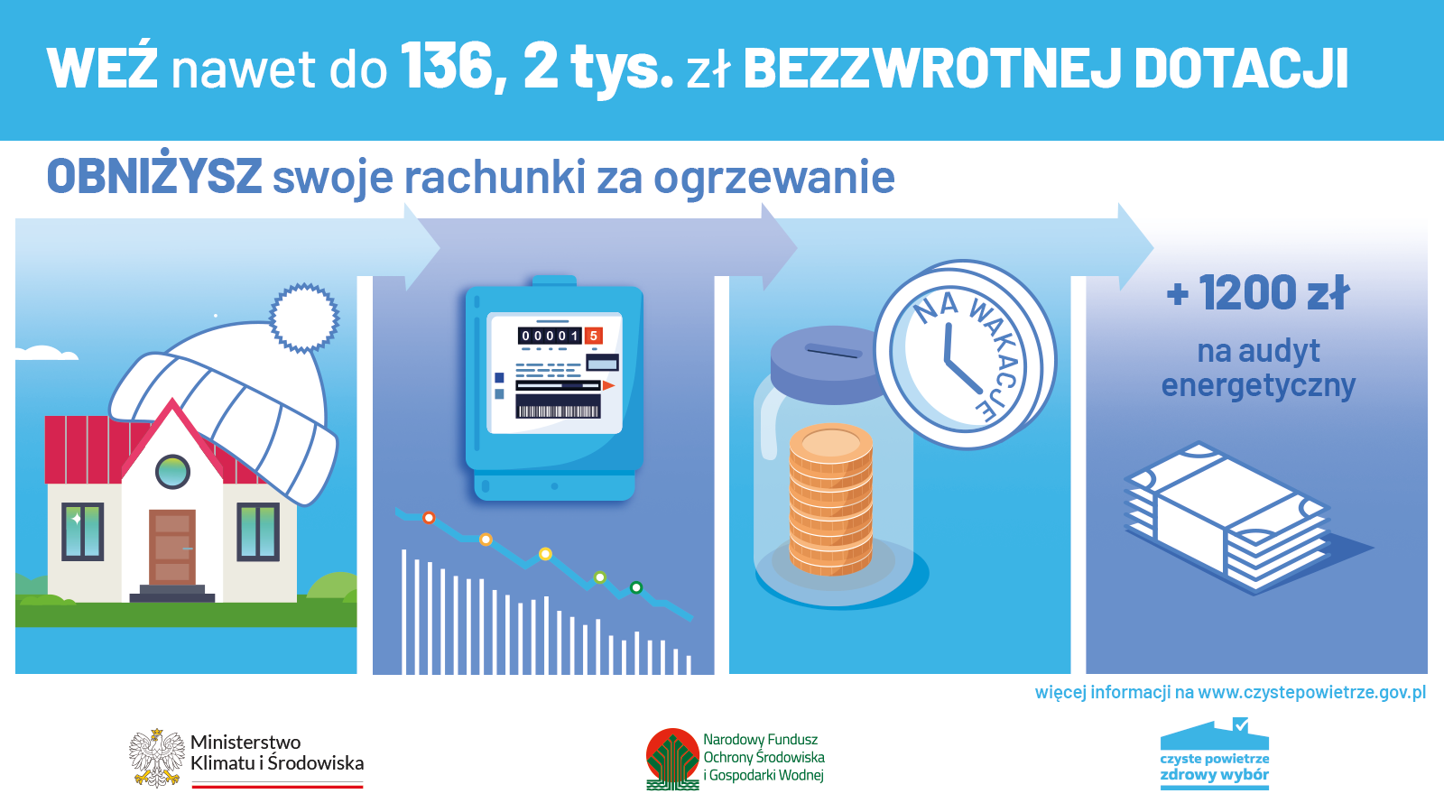 Grafika dotycząca programu „Czyste Powietrze” - treść w artykule
