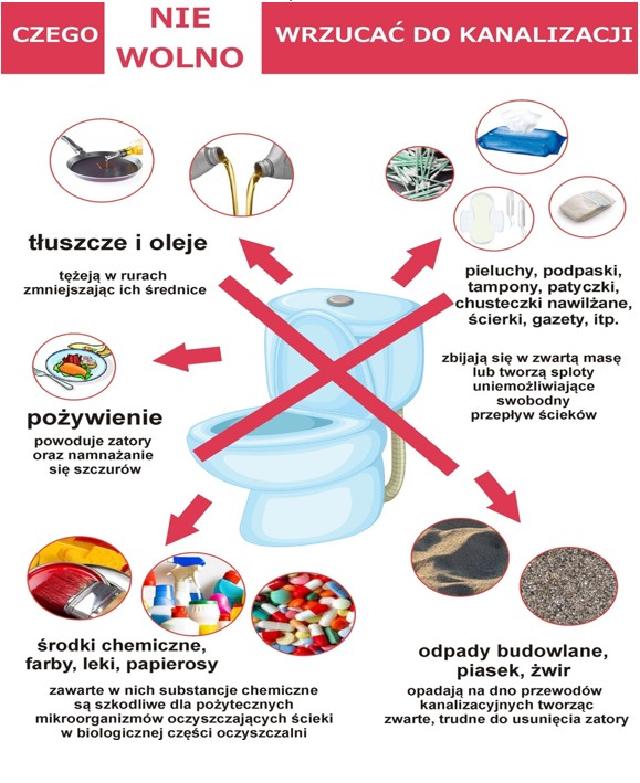 Informacja czego nie wolno wrzucać do kanalizacji 