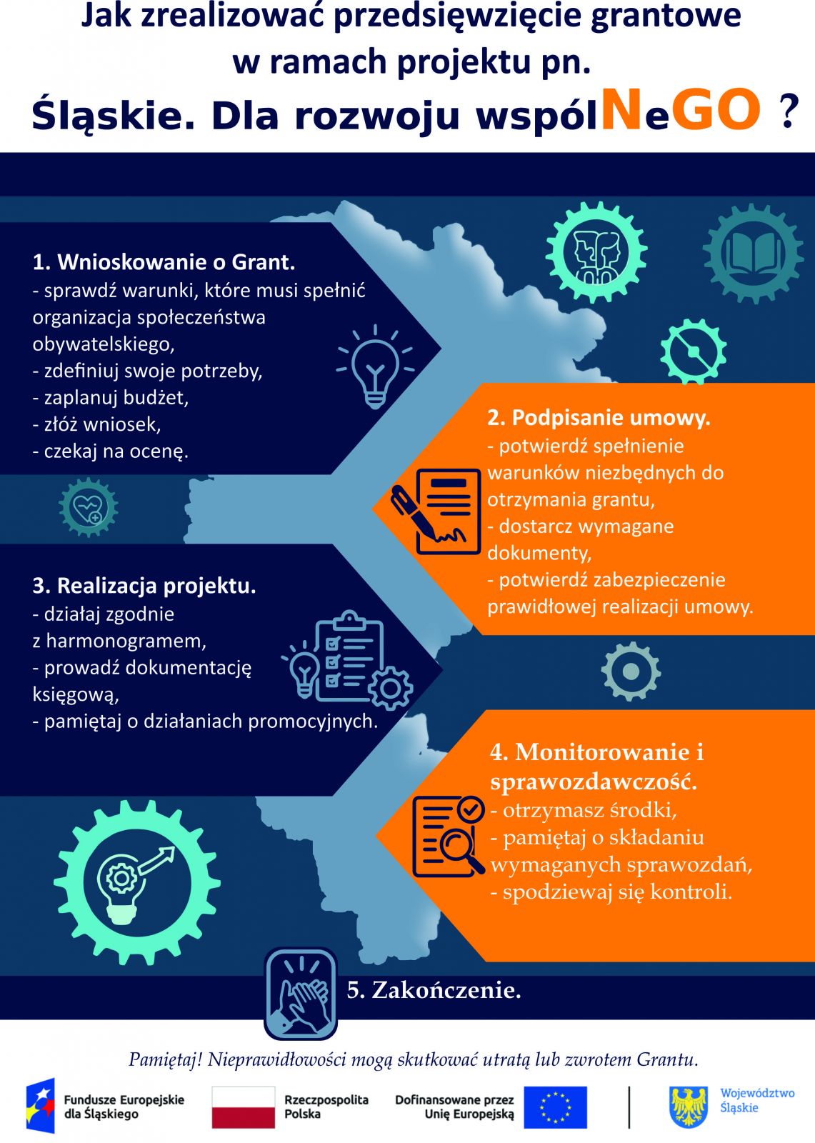 Ulotka promująca wydarzenie - plakat animacyjny z rysunkami i treścią. Opis w poście 