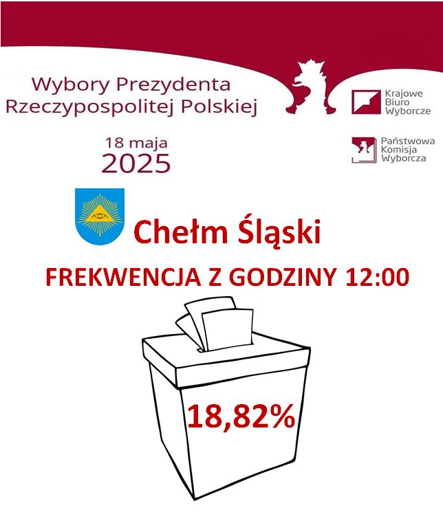 Plakat promujący frekwencje z godz. 12:00- na rysunku urna wyborcza 