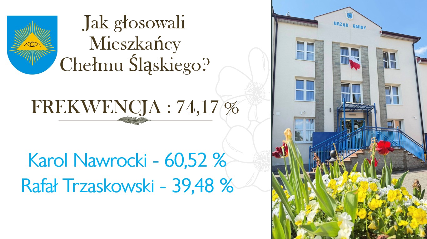 Budynek Urzędu Gminy Chełm Śląski